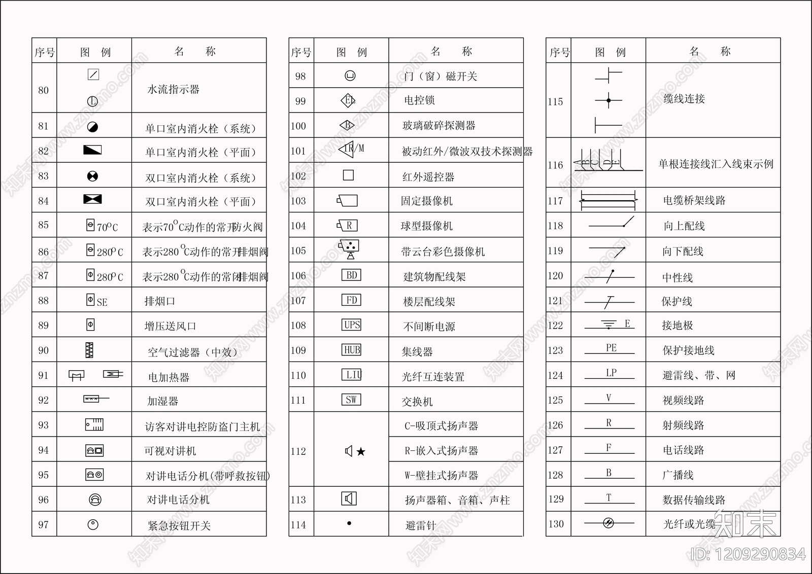 供配电系统cad施工图下载【ID:1209290834】
