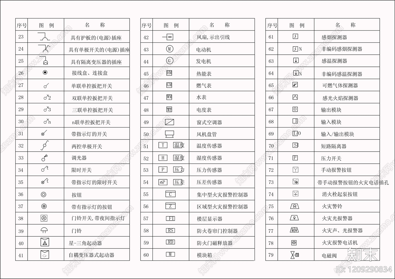 供配电系统cad施工图下载【ID:1209290834】
