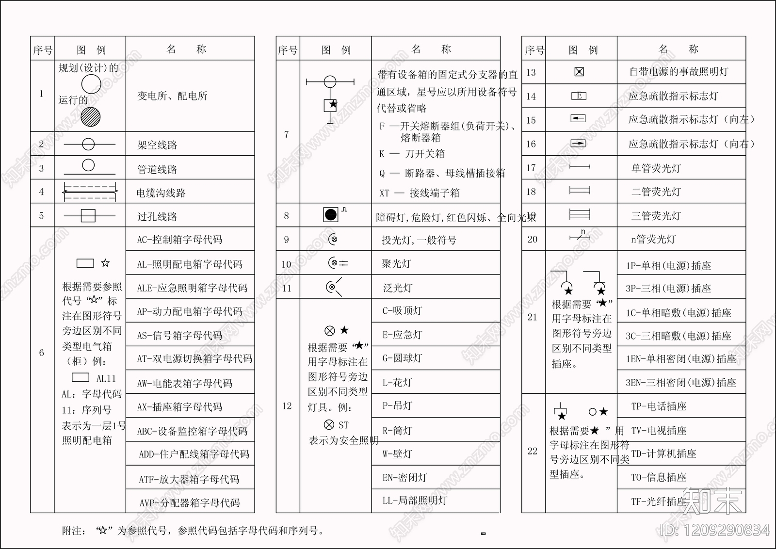 供配电系统cad施工图下载【ID:1209290834】