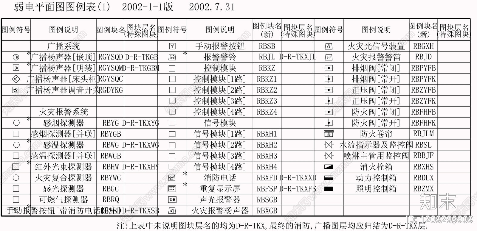 供配电系统施工图下载【ID:1209293909】