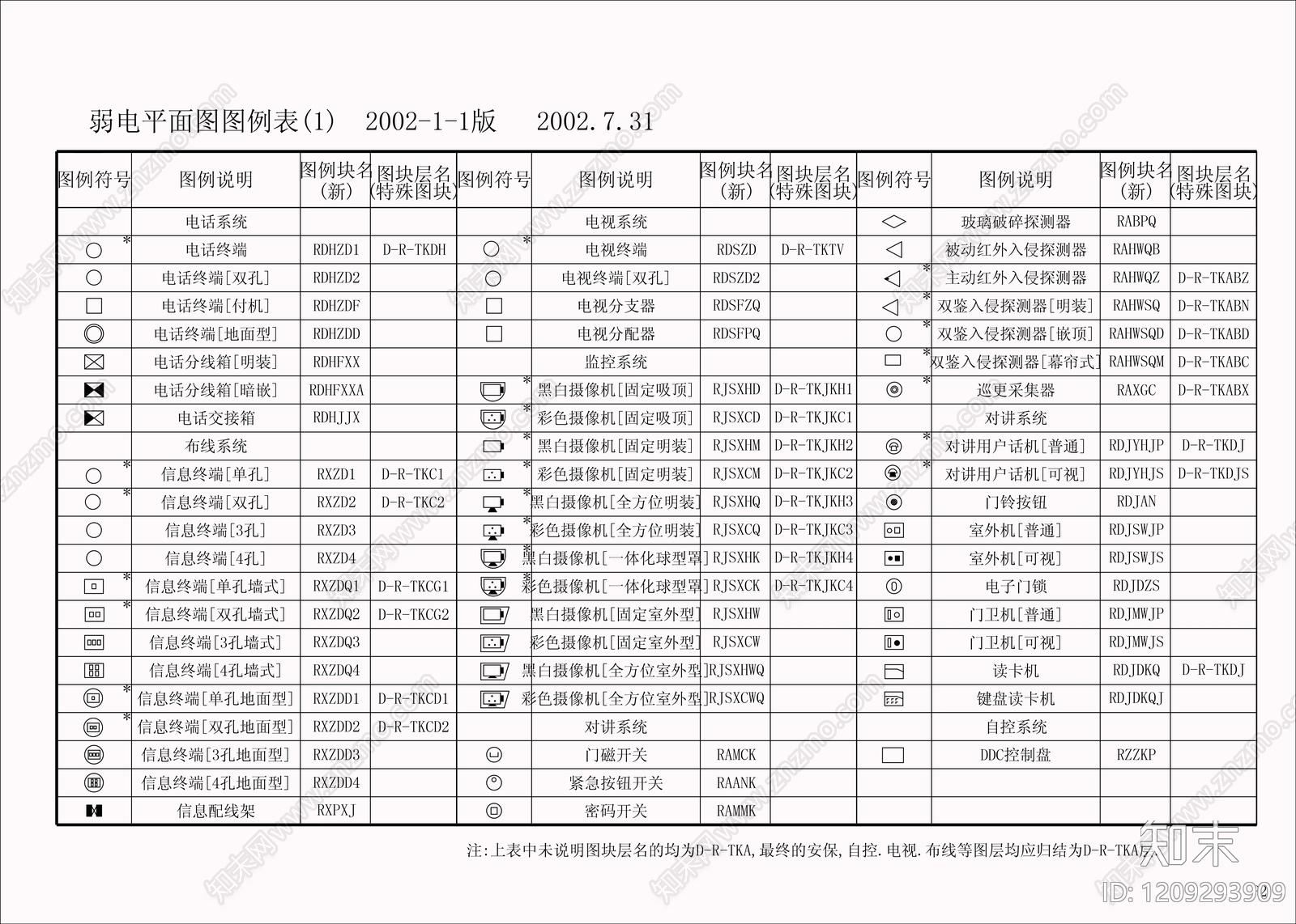 供配电系统cad施工图下载【ID:1209293909】