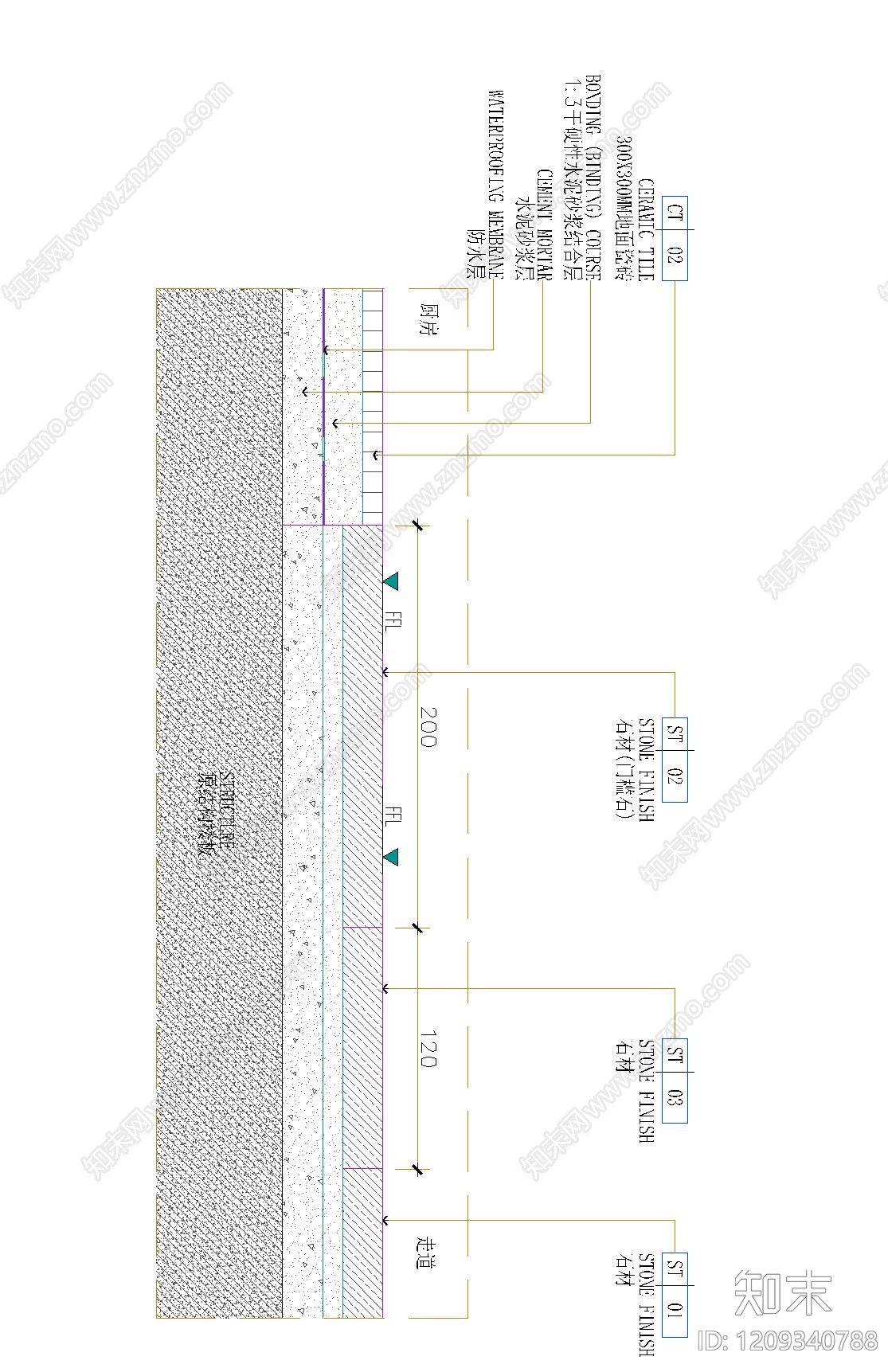 地面综合节点施工图下载【ID:1209340788】