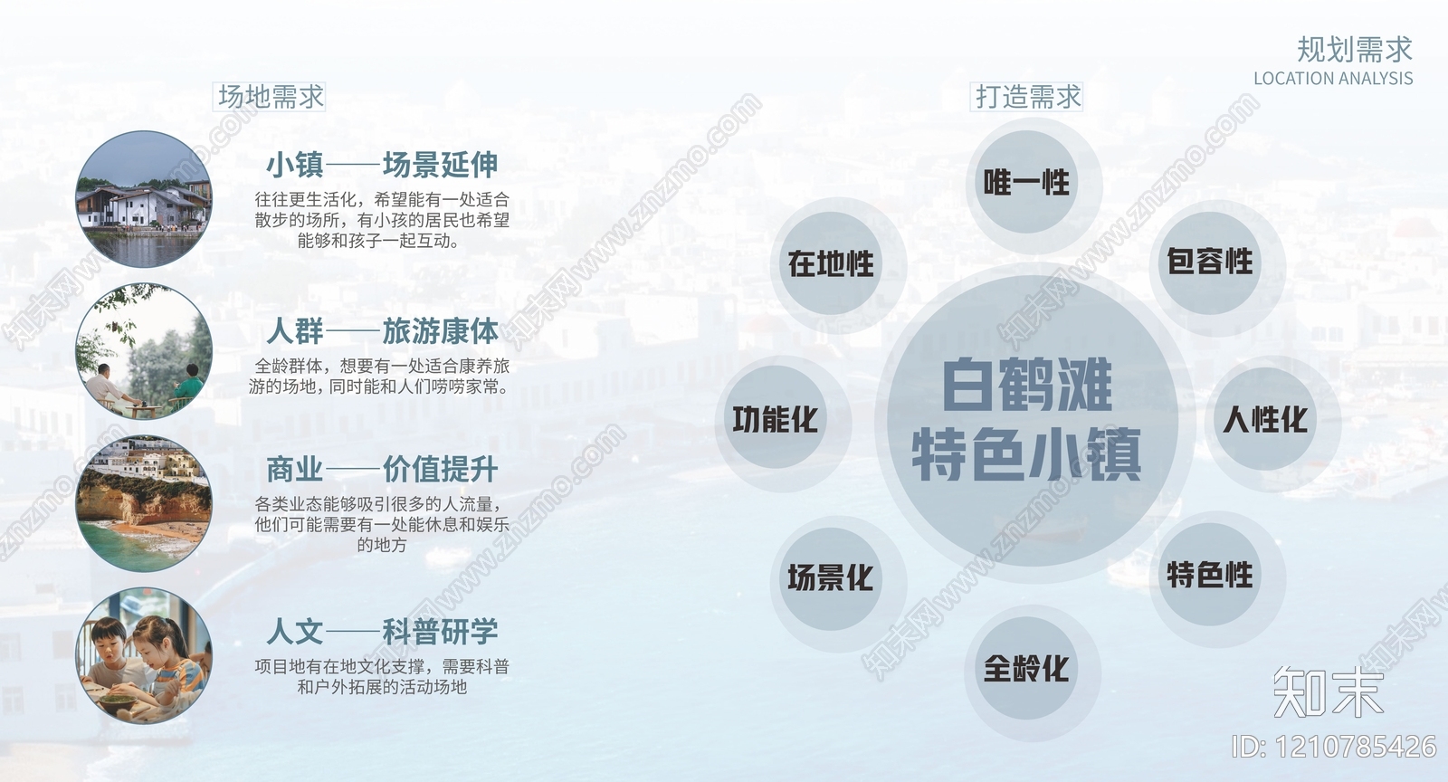 康养文旅下载【ID:1210785426】