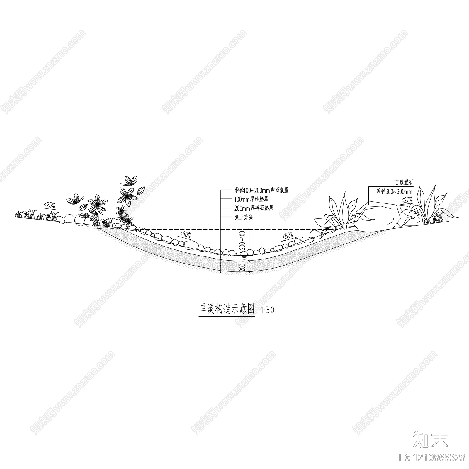 景观节点cad施工图下载【ID:1210865323】