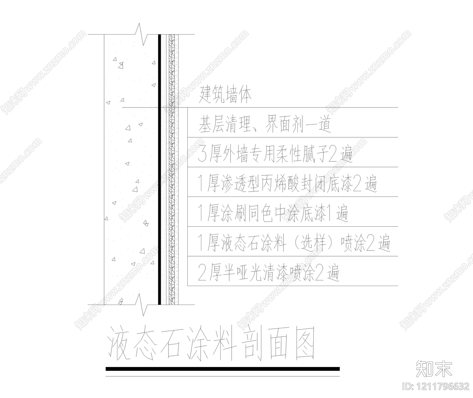 墙面节点cad施工图下载【ID:1211796632】