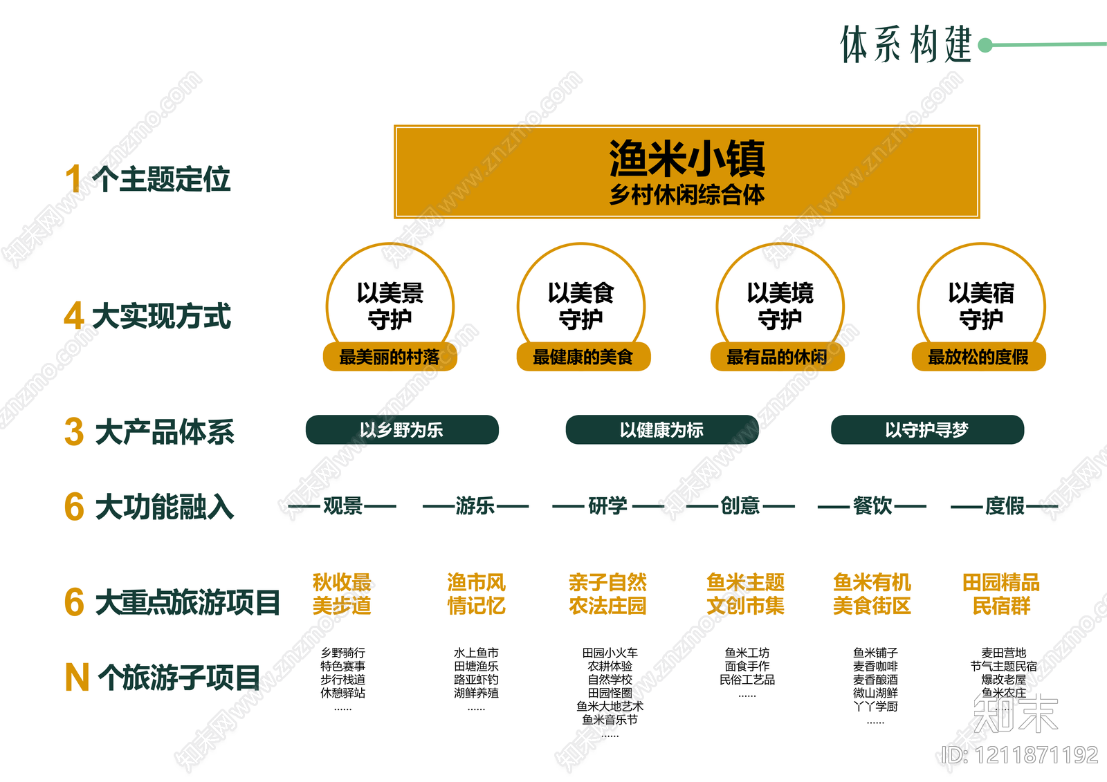 现代新中式总体城市设计下载【ID:1211871192】