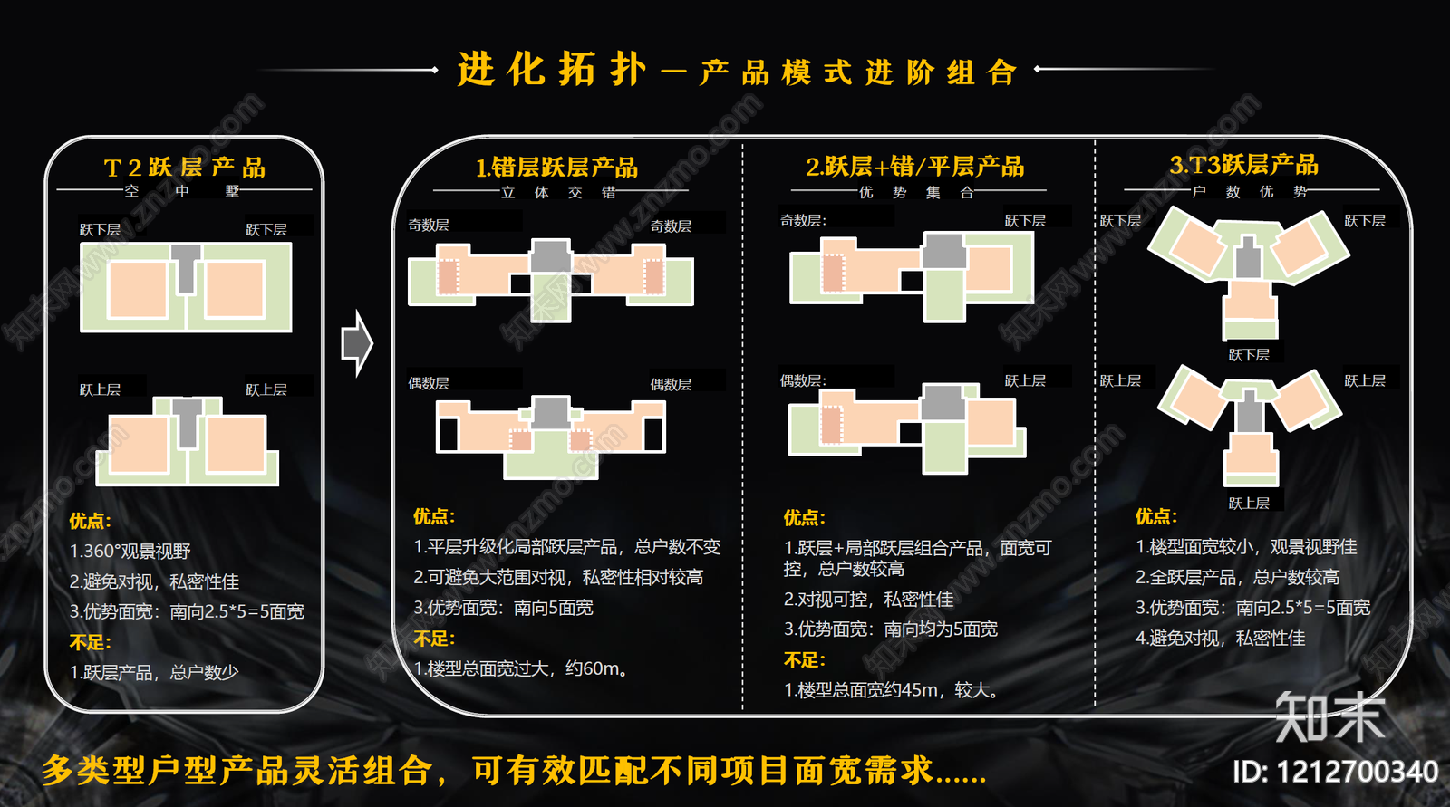 户型研究下载【ID:1212700340】