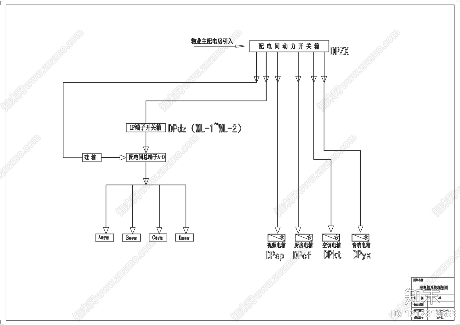 供配电系统cad施工图下载【ID:1212819665】