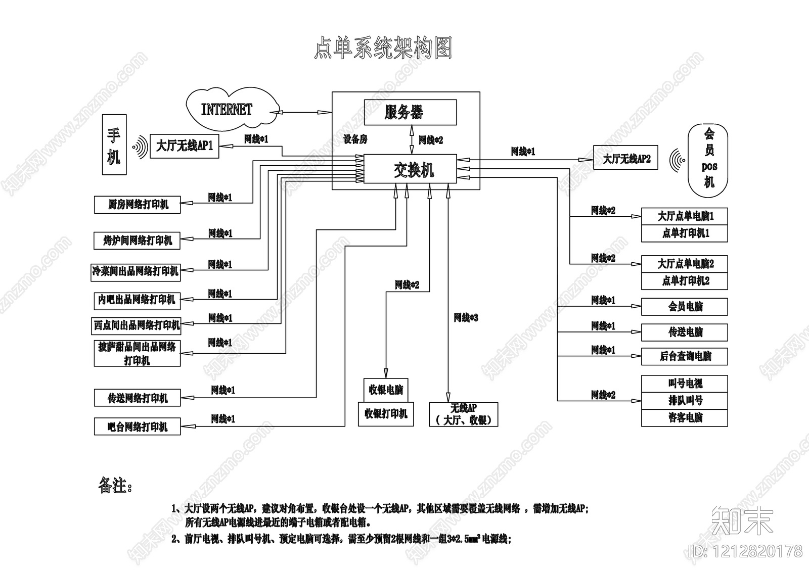 自控系统施工图下载【ID:1212820178】