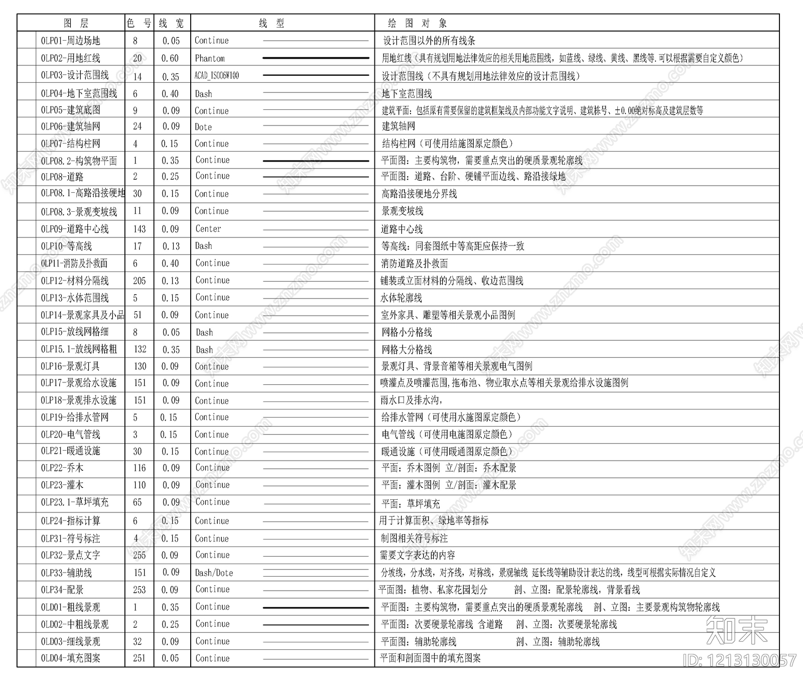 现代综合制图规范cad施工图下载【ID:1213130057】