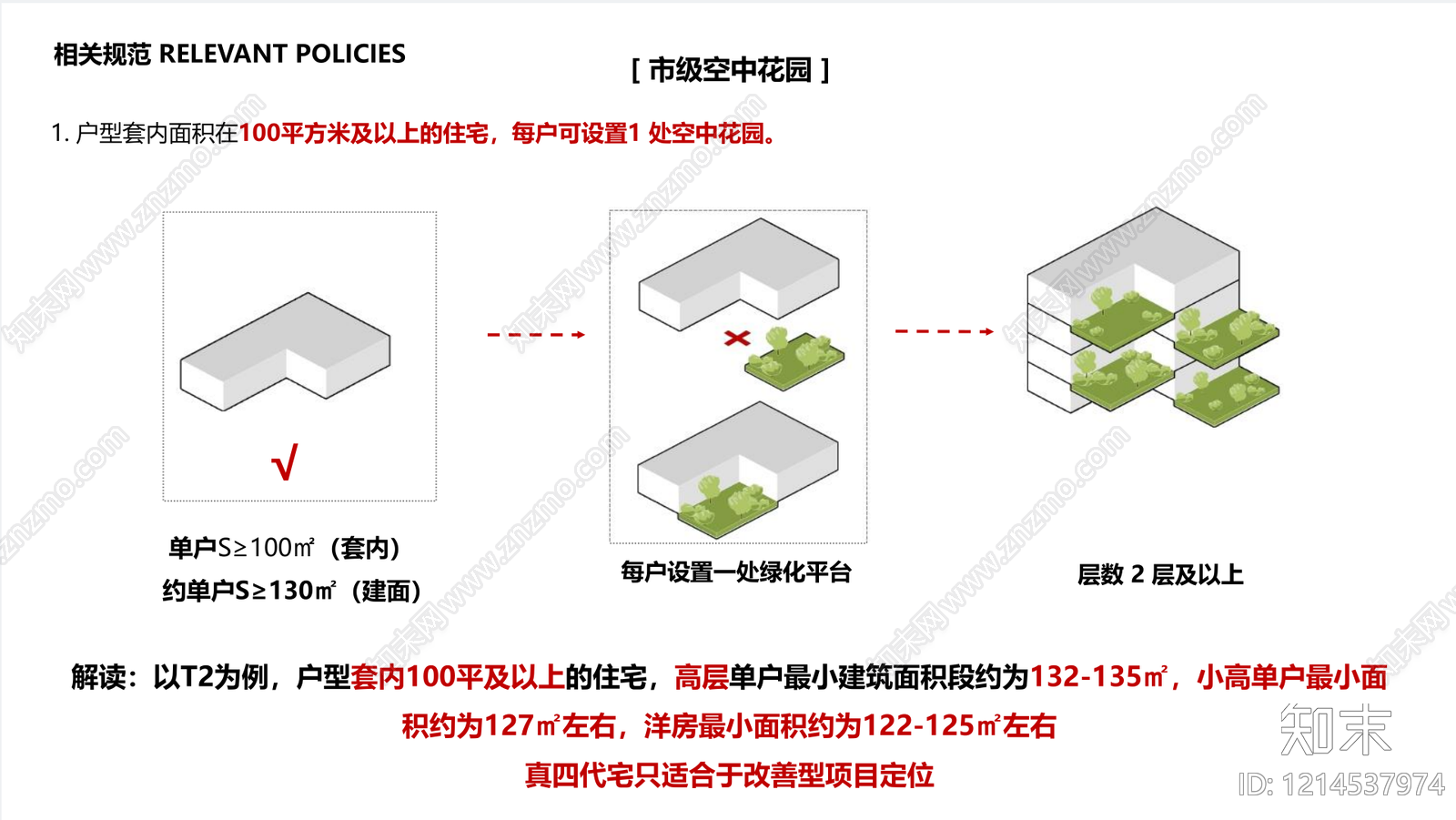 户型研究方案文本精品下载_PDF/PPT方案_知末网