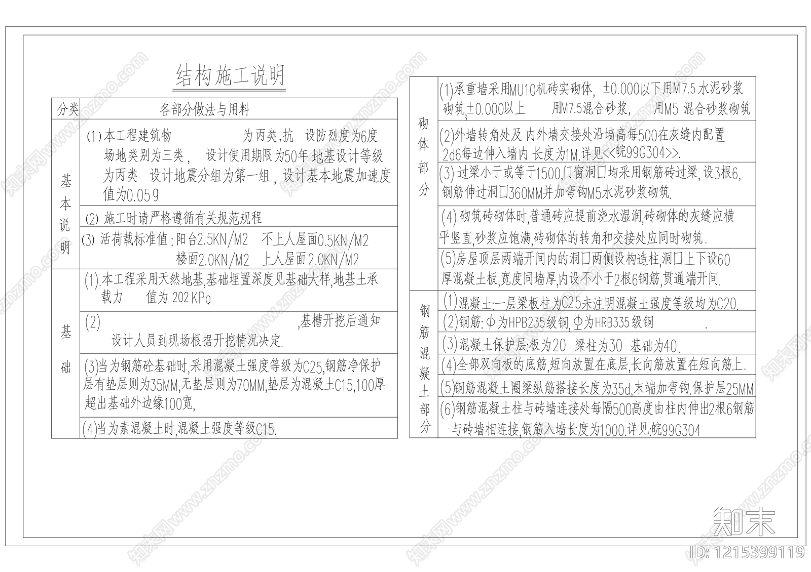 现代设计说明施工图下载【ID:1215399119】