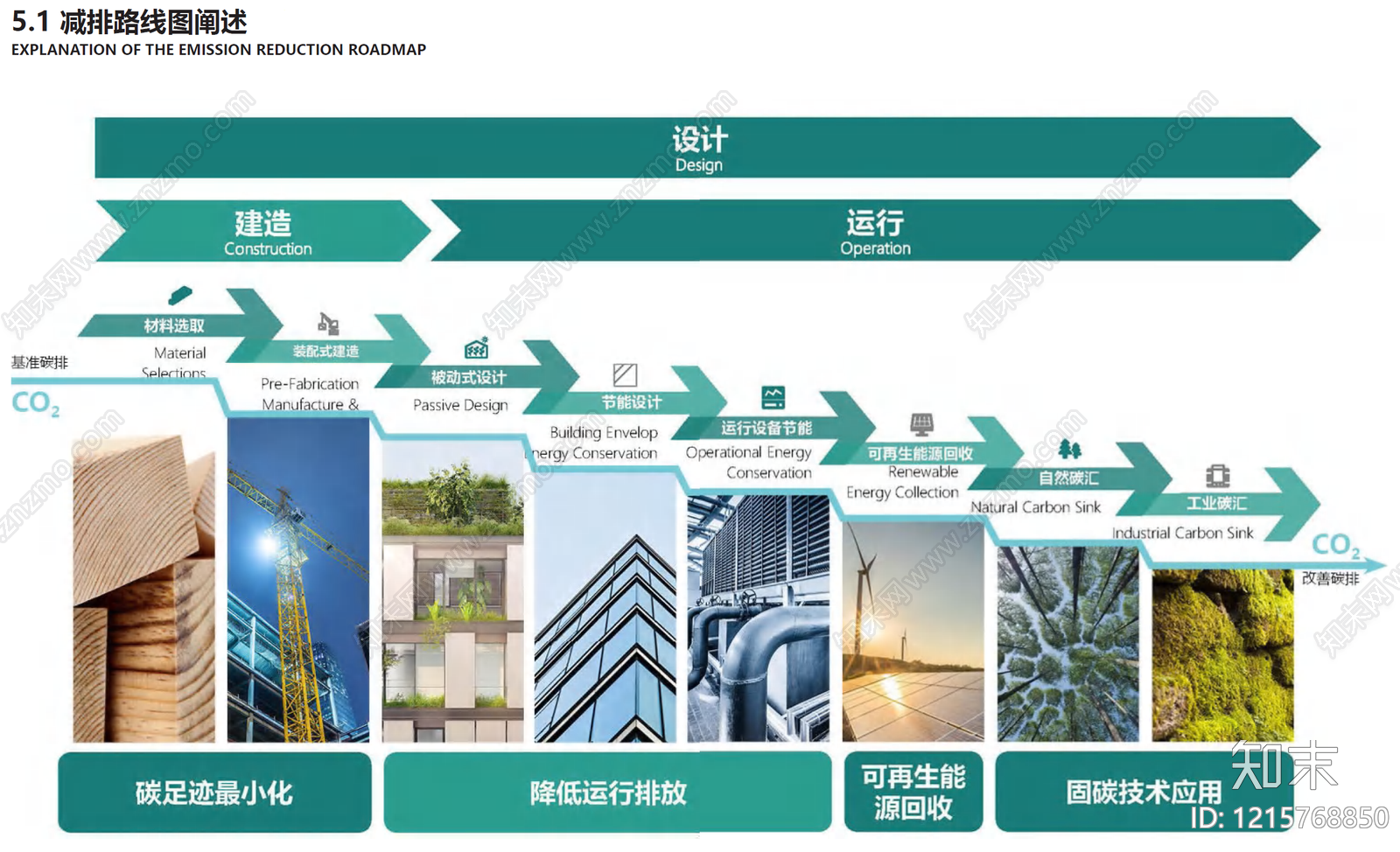 现代简约海绵城市下载【ID:1215768850】