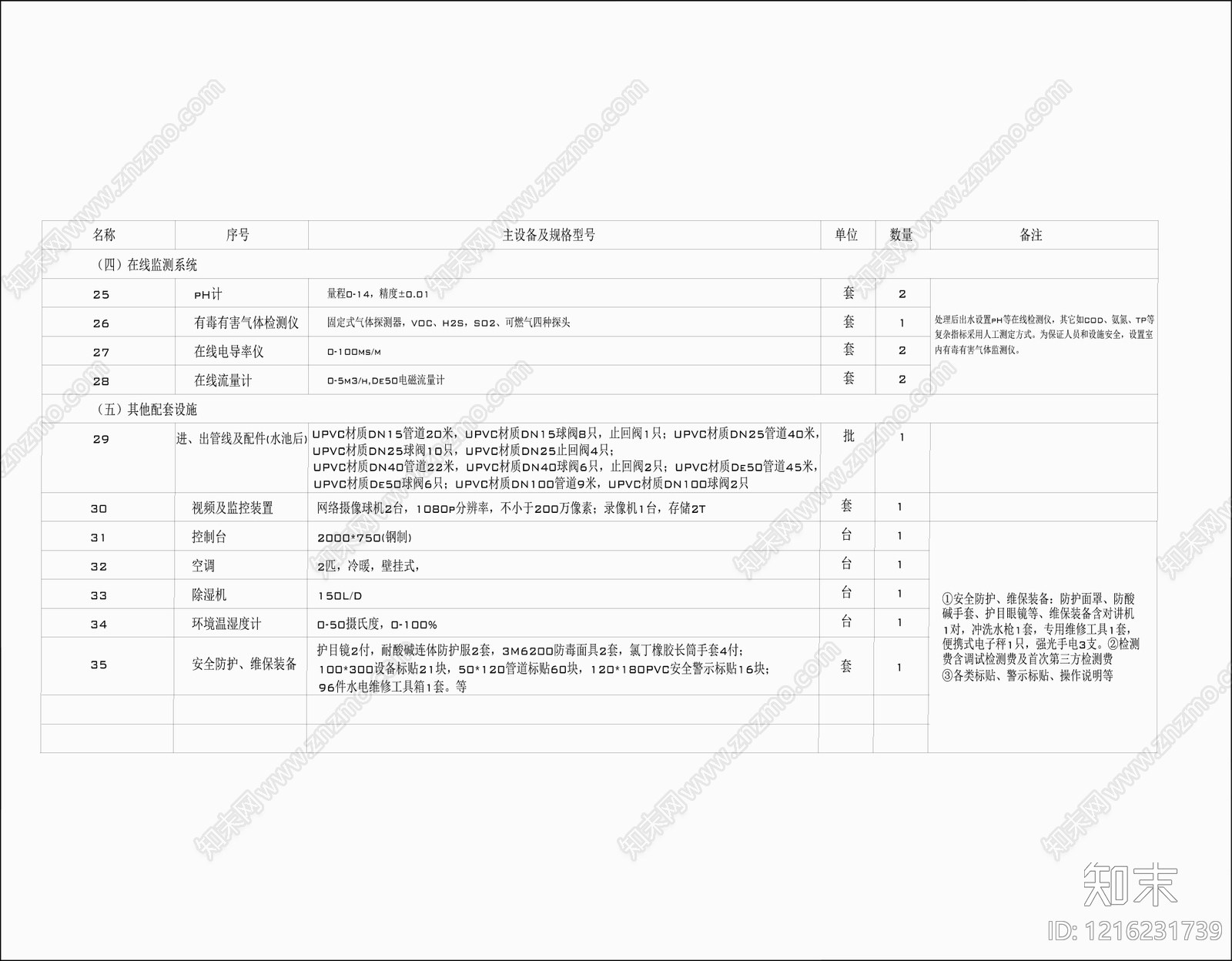 现代实验室cad施工图下载【ID:1216231739】