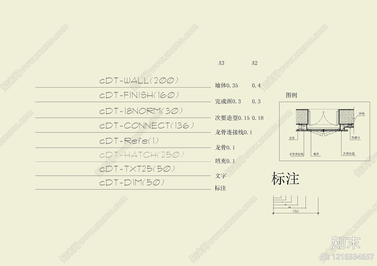 线型样式库cad施工图下载【ID:1216334657】