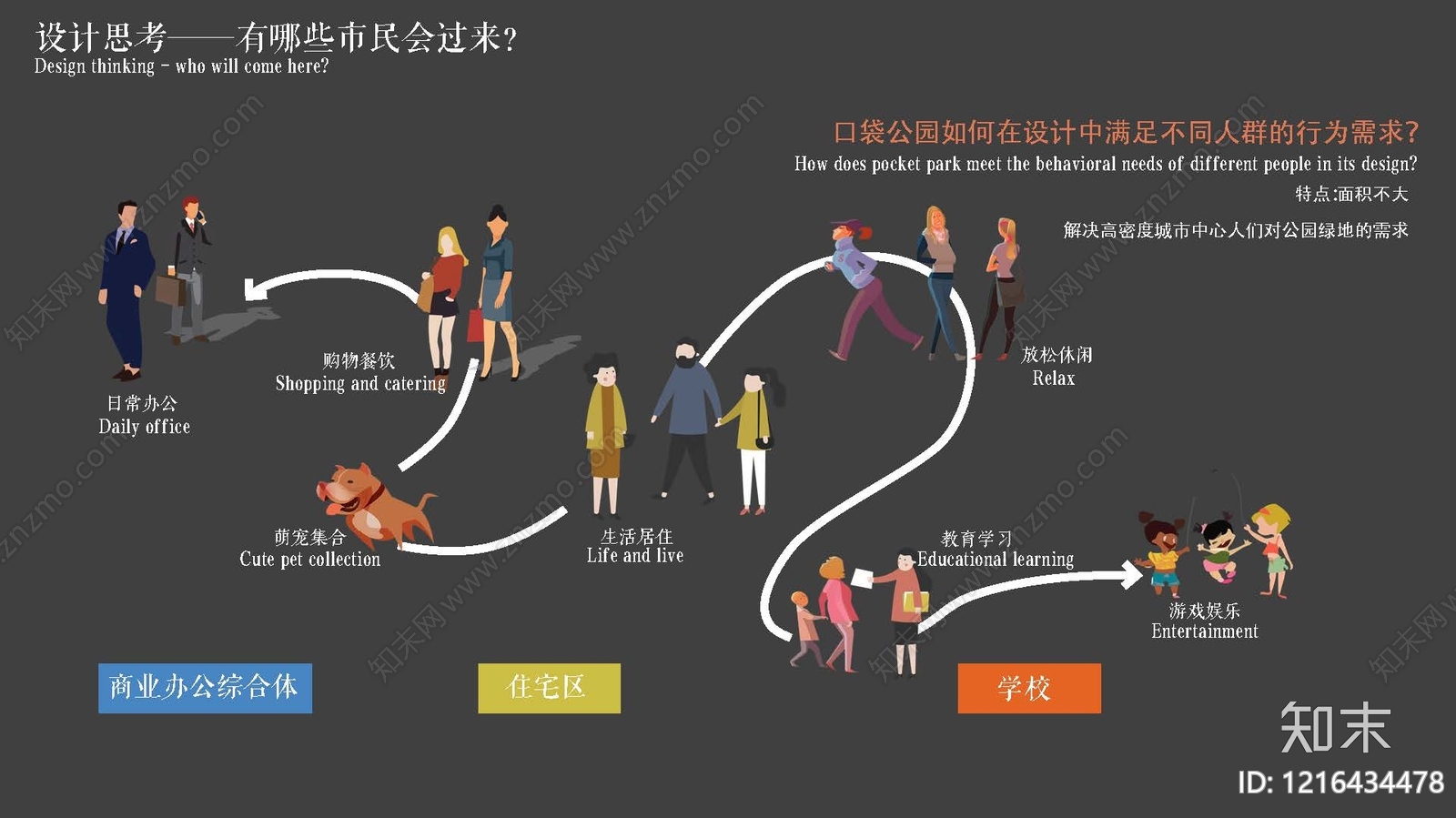 口袋公园景观方案文本精品下载_PDF/PPT方案_知末网