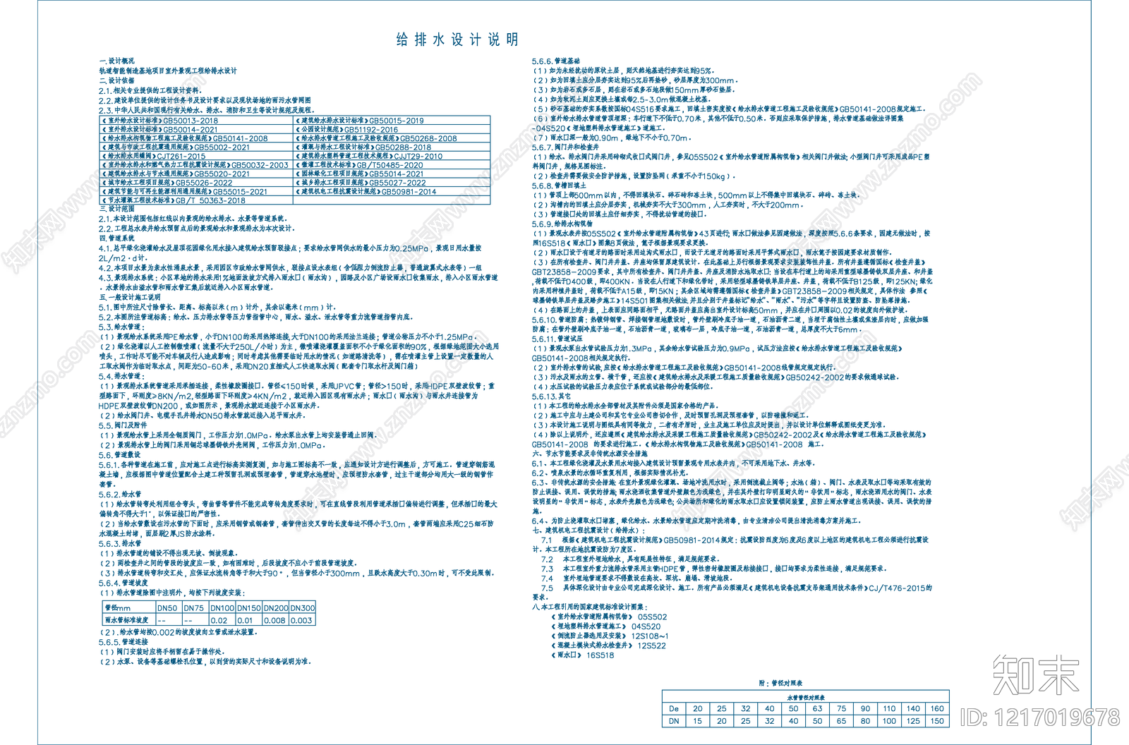 消防给水系统cad施工图下载【ID:1217019678】