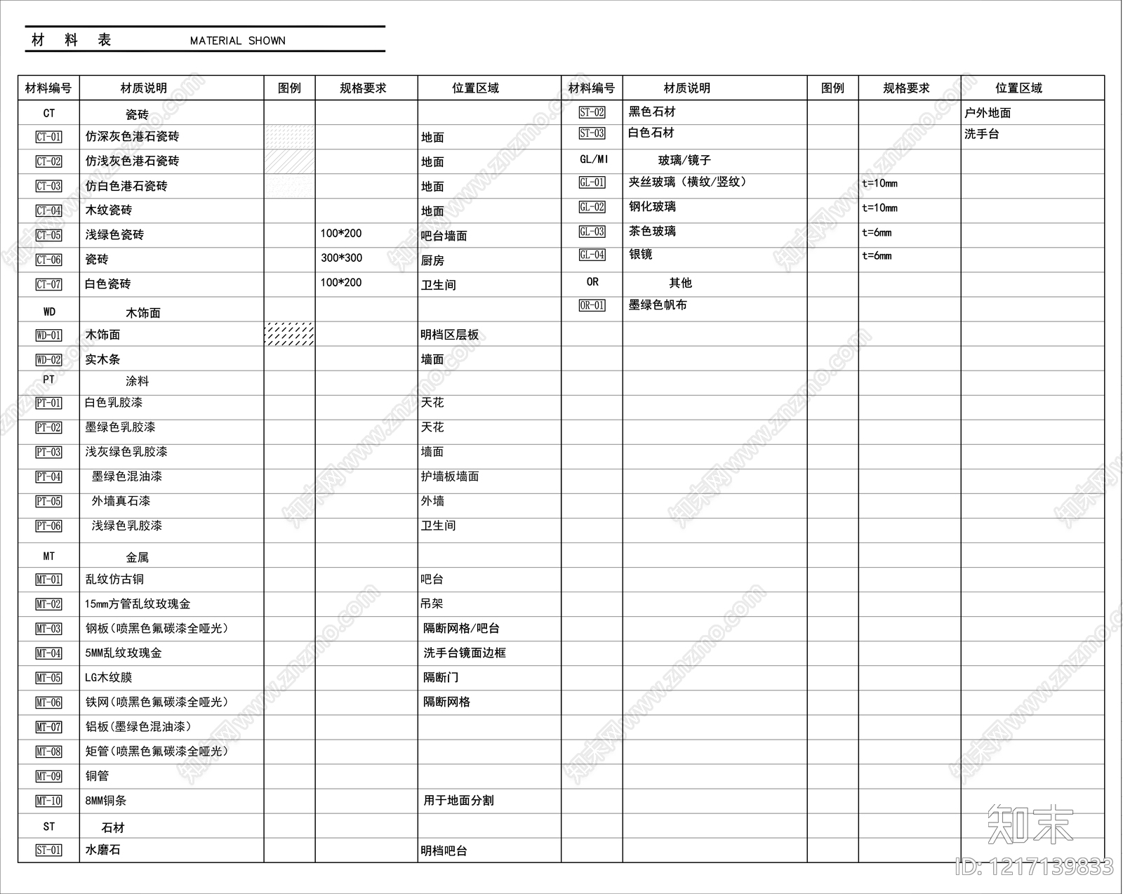 图表cad施工图下载【ID:1217139833】