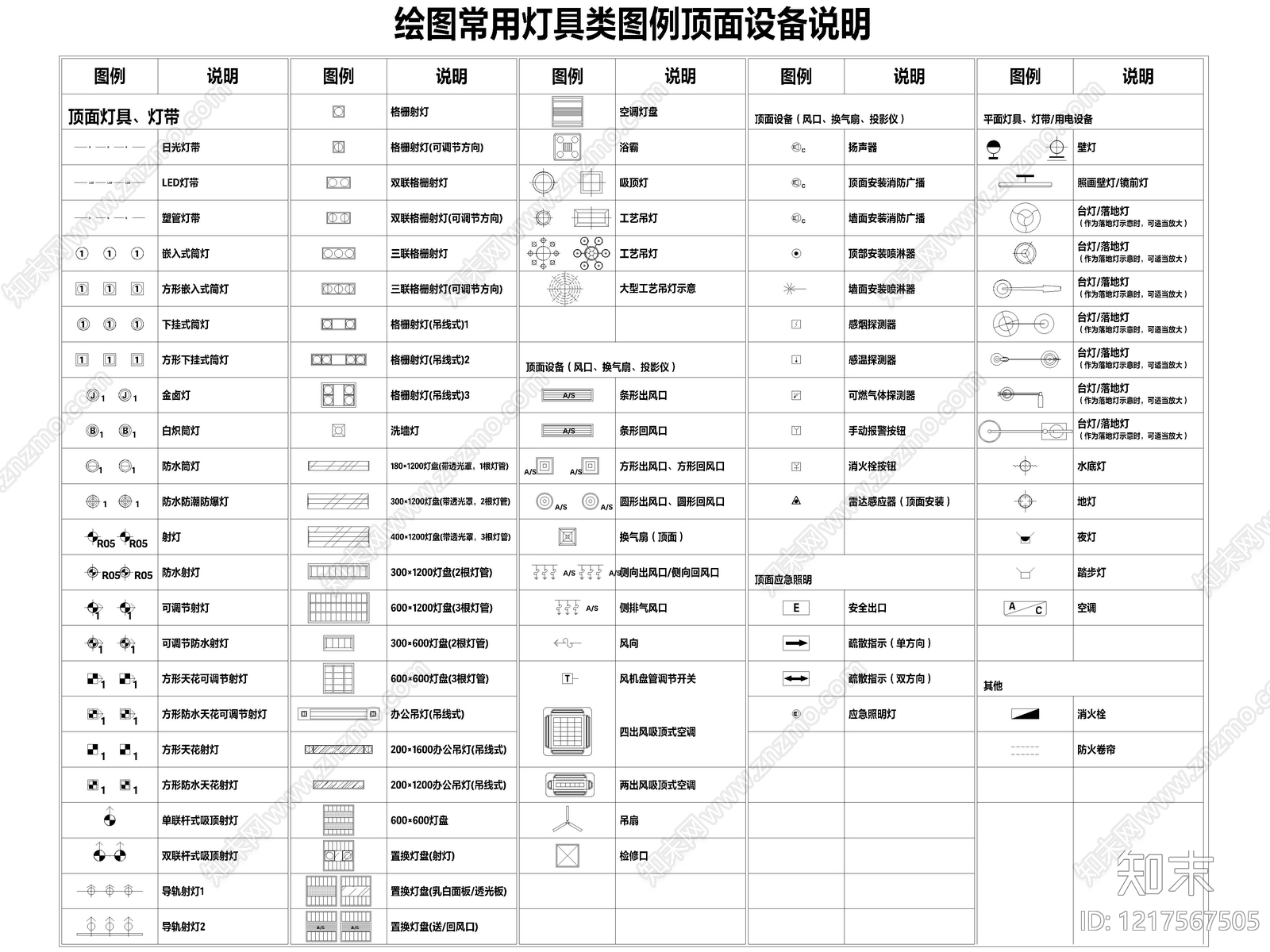 9套灯具电气照明图例符号图块CAD图库cad施工图下载【ID:1217567505】