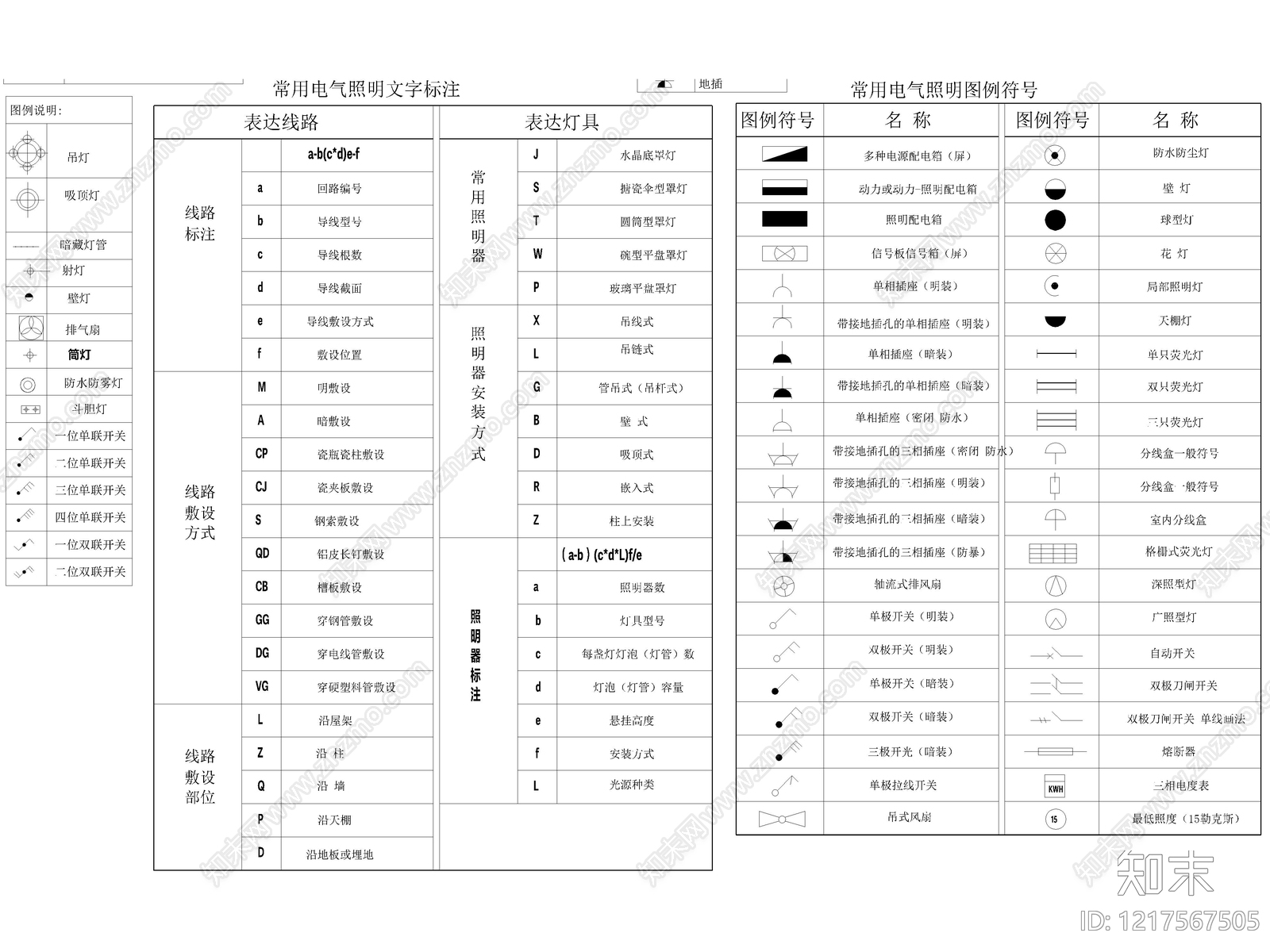 9套灯具电气照明图例符号图块CAD图库cad施工图下载【ID:1217567505】