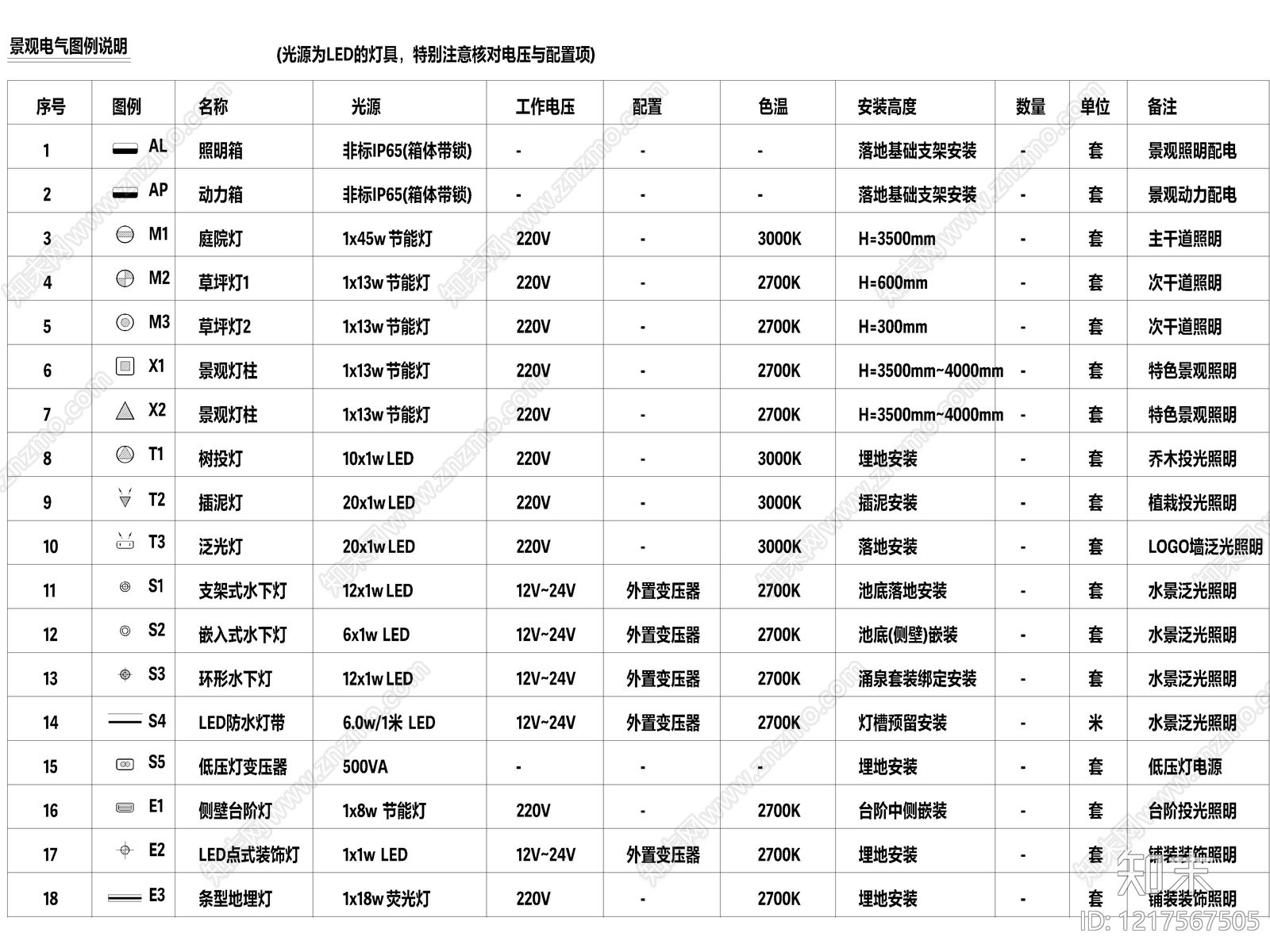 9套灯具电气照明图例符号图块CAD图库cad施工图下载【ID:1217567505】