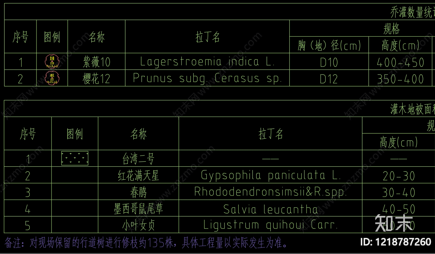 路侧绿化带景观cad施工图下载【ID:1218787260】