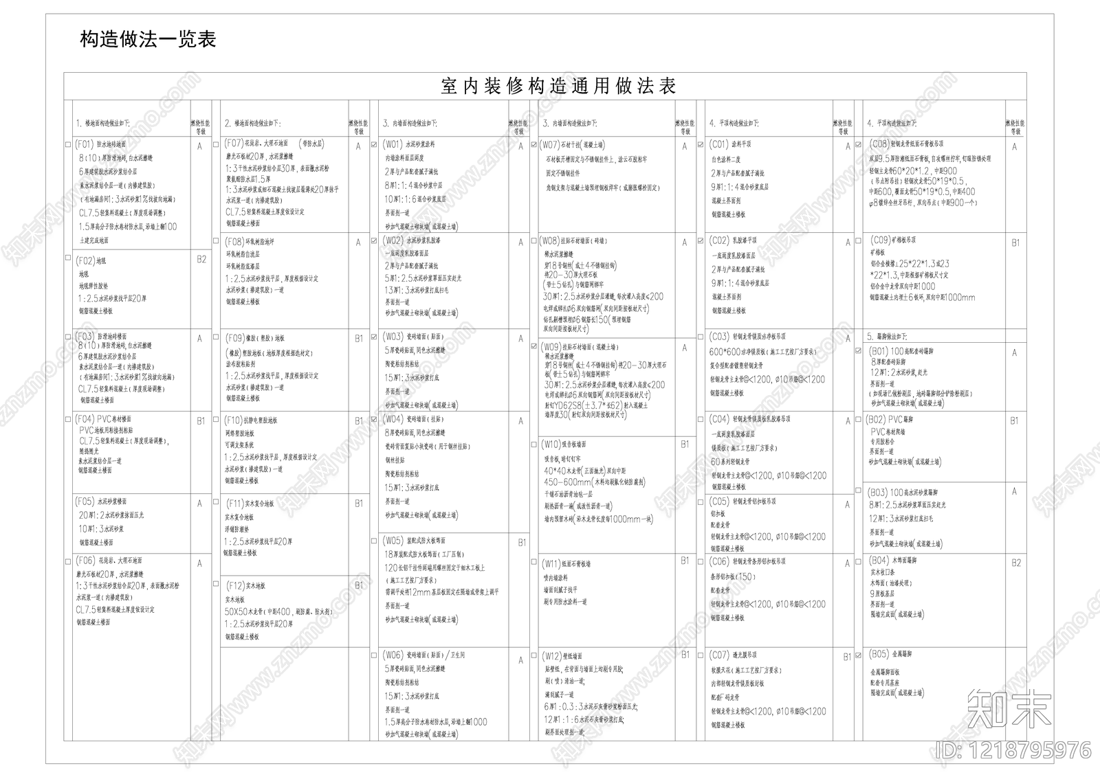 图表cad施工图下载【ID:1218795976】