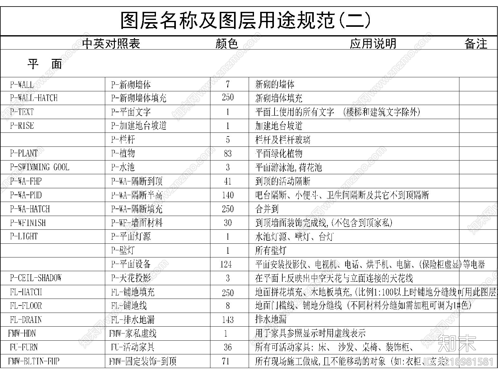 综合制图规范cad施工图下载【ID:1218981581】