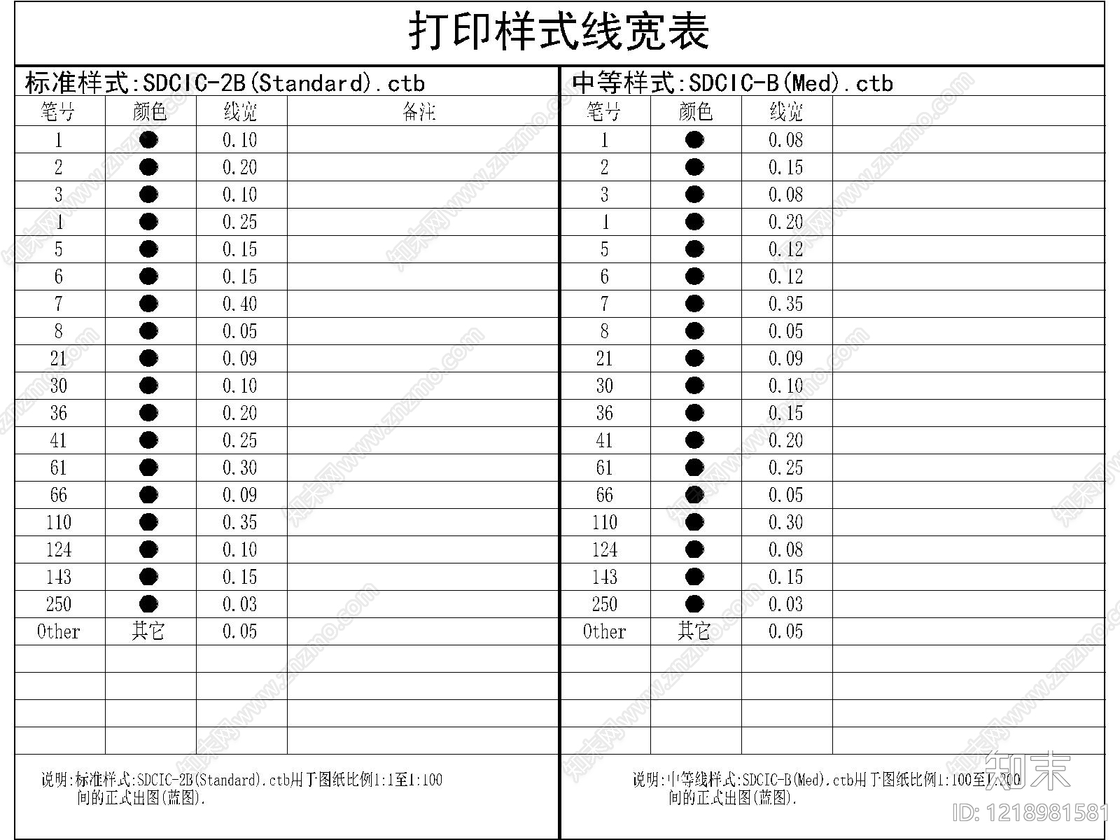 综合制图规范cad施工图下载【ID:1218981581】