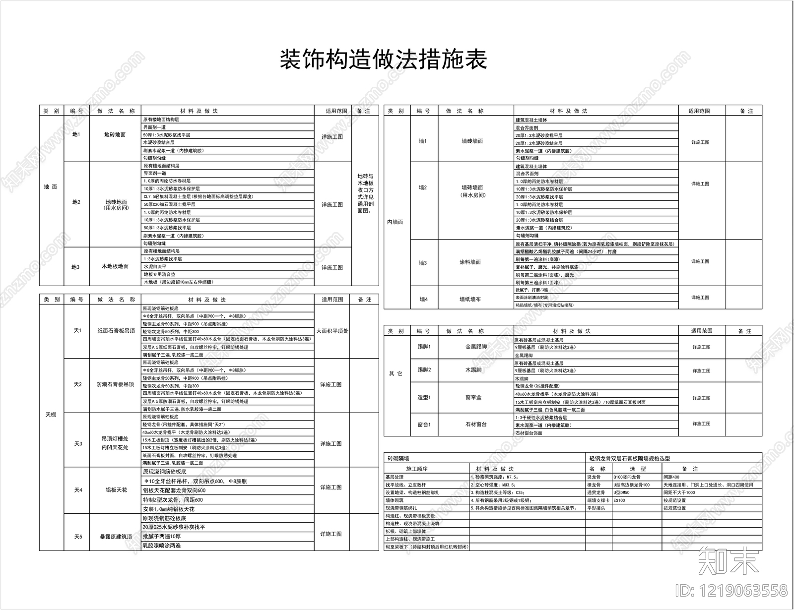图表CAD图纸