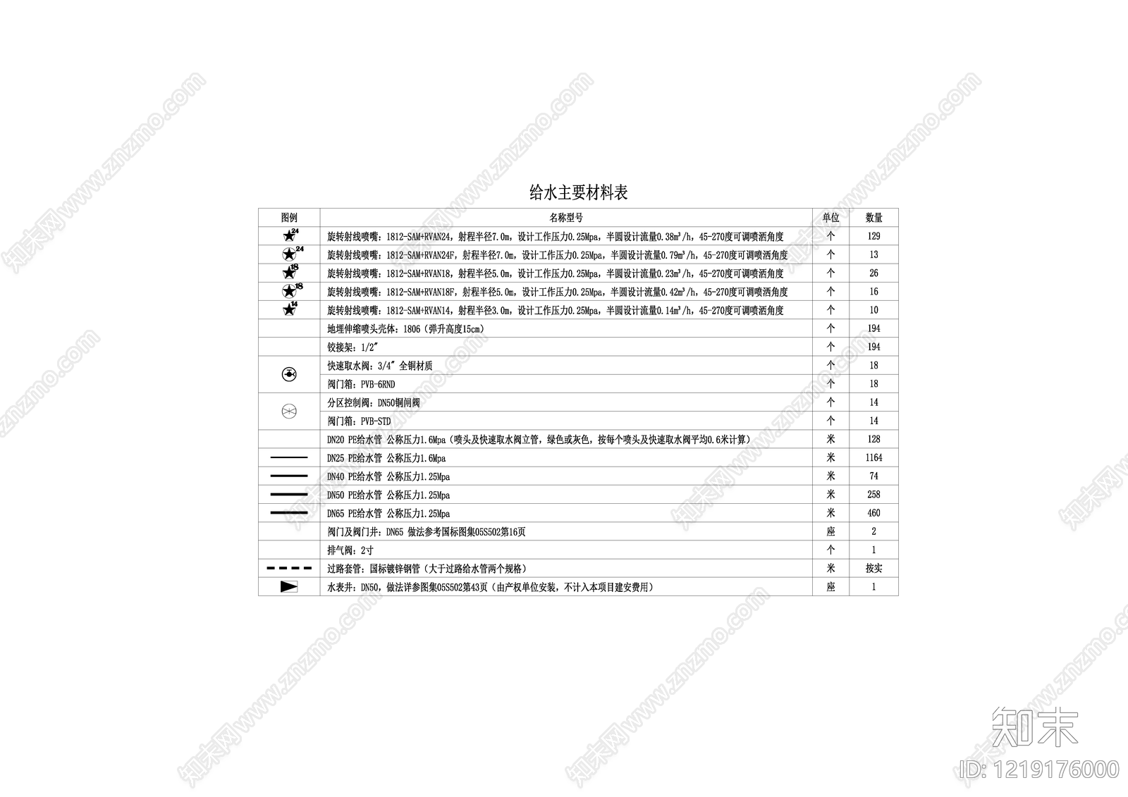 设计说明cad施工图下载【ID:1219176000】