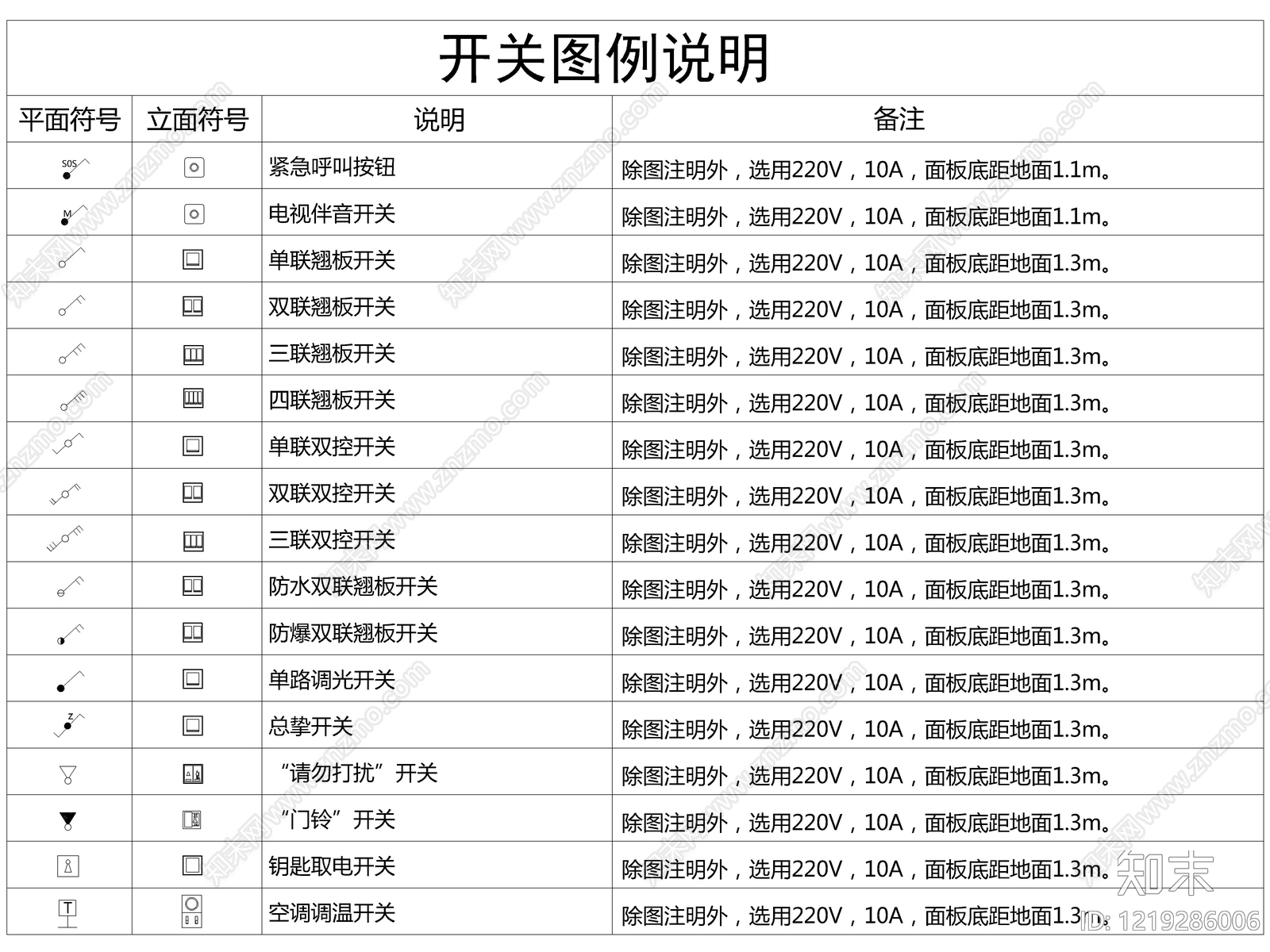 2026最新超全标准制图符号cad施工图下载【ID:1219286006】