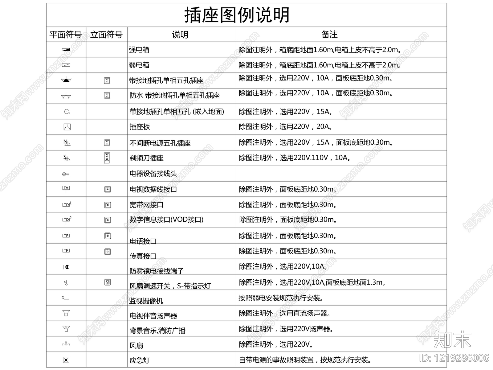 2026最新超全标准制图符号cad施工图下载【ID:1219286006】