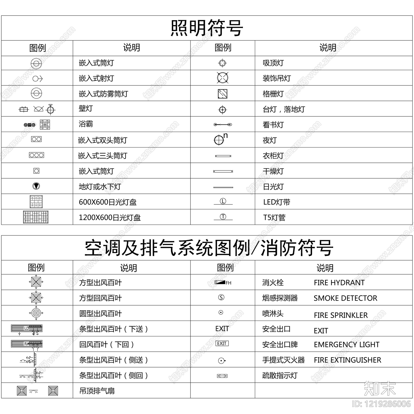 2026最新超全标准制图符号cad施工图下载【ID:1219286006】