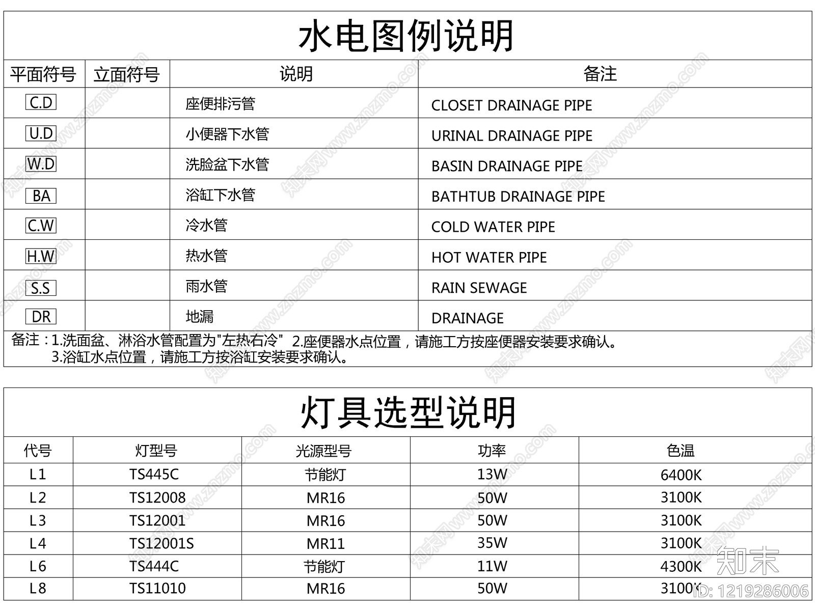 2026最新超全标准制图符号cad施工图下载【ID:1219286006】