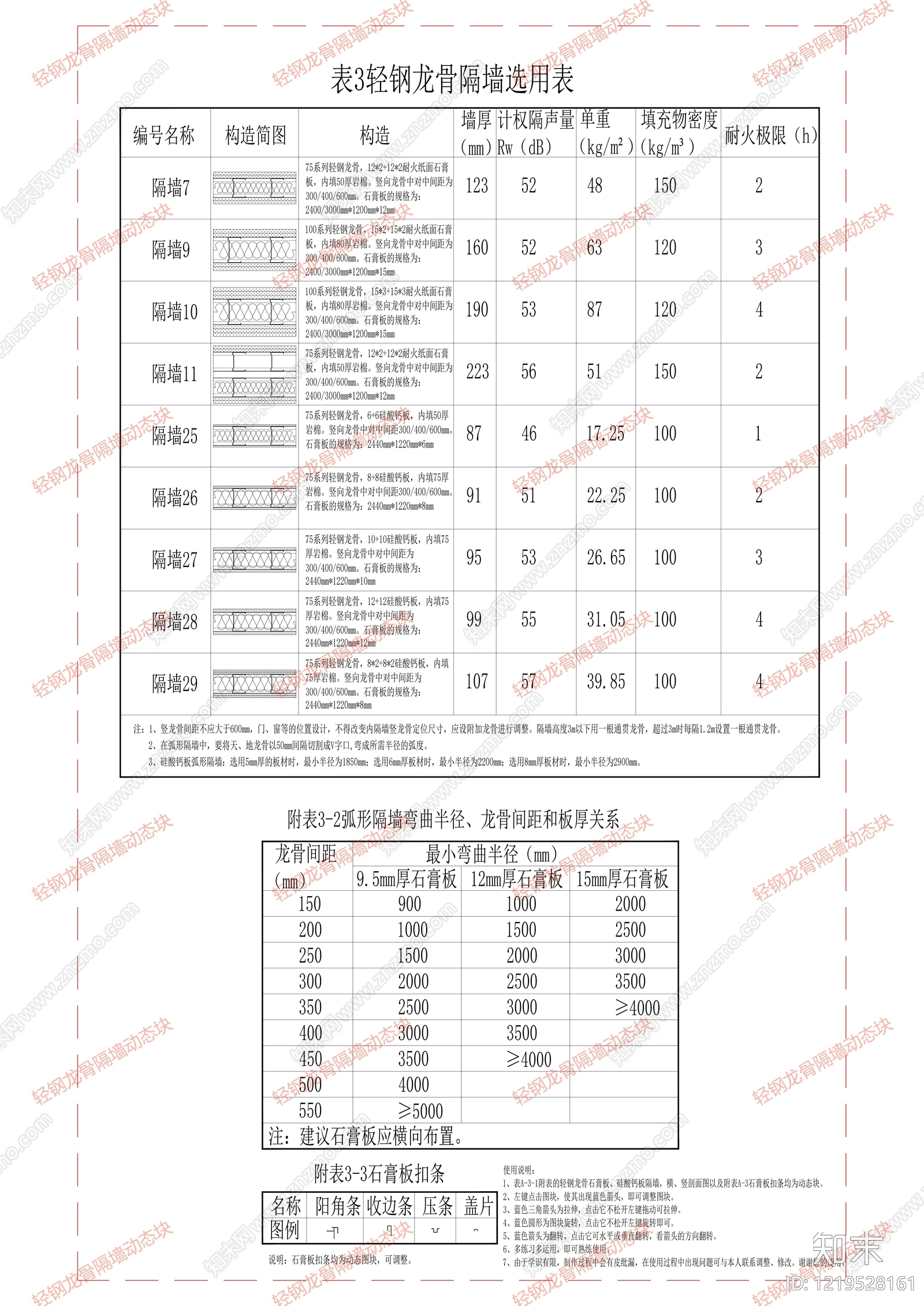 轻钢龙骨隔墙cad施工图下载【ID:1219528161】