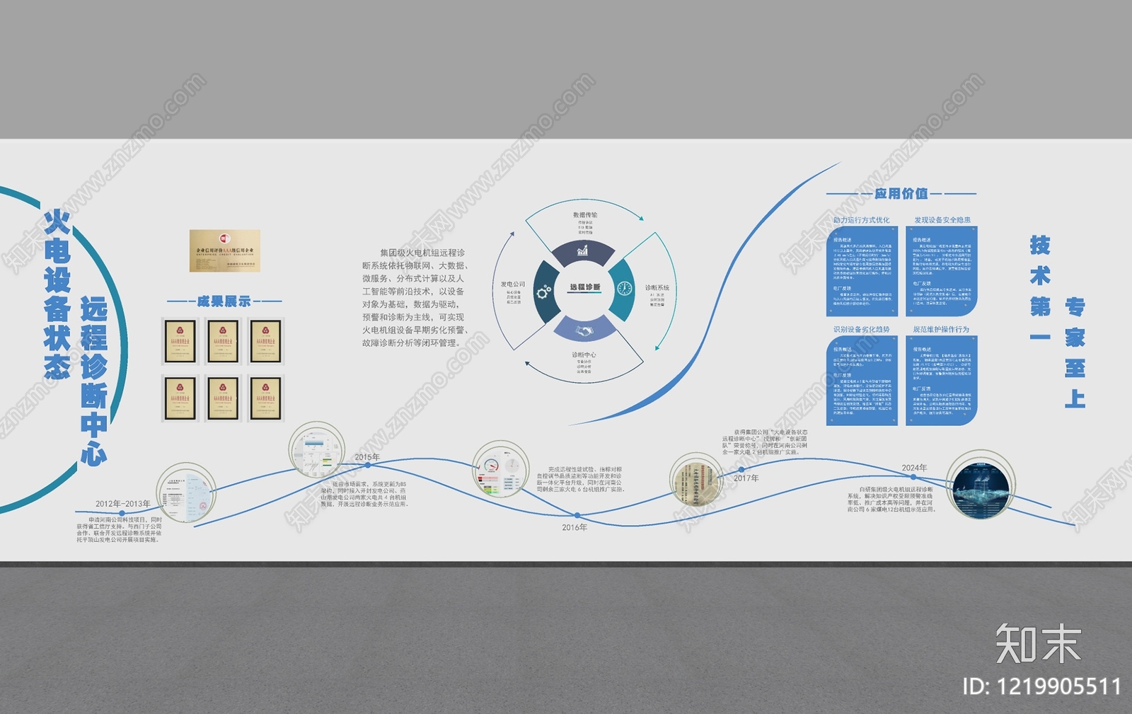 现代简约文化墙SU模型下载【ID:1219905511】