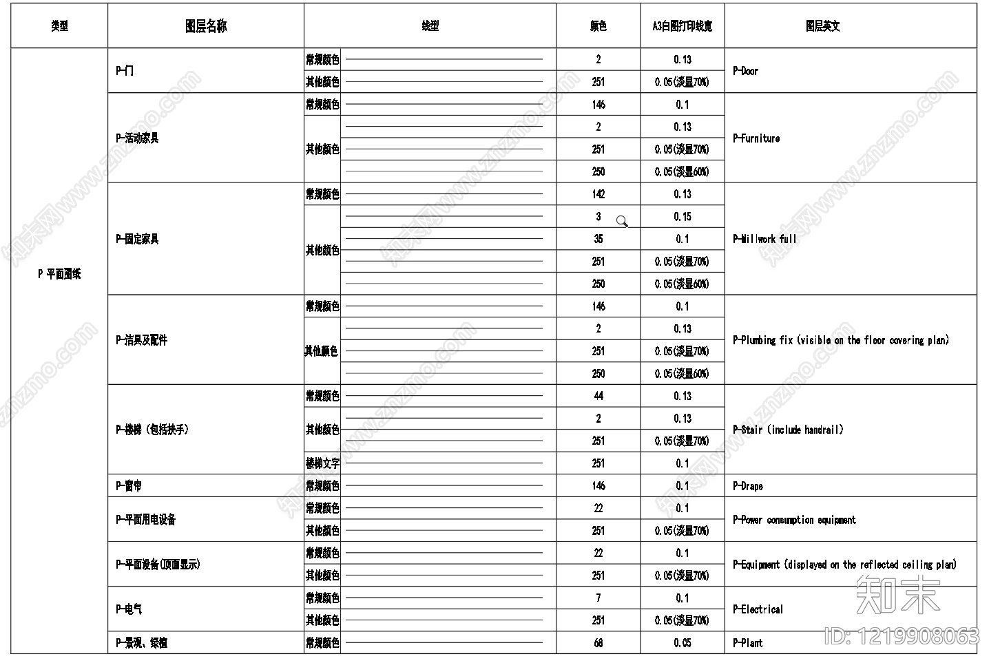 图例CAD图纸