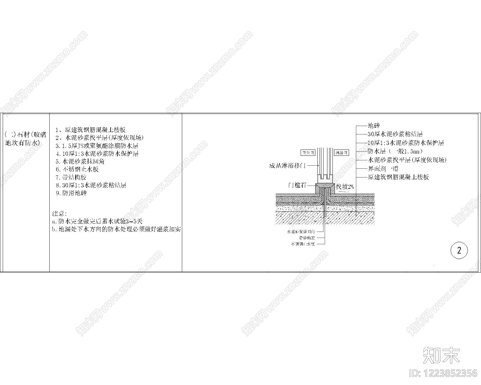 其他节点详图cad施工图下载【ID:1223852356】