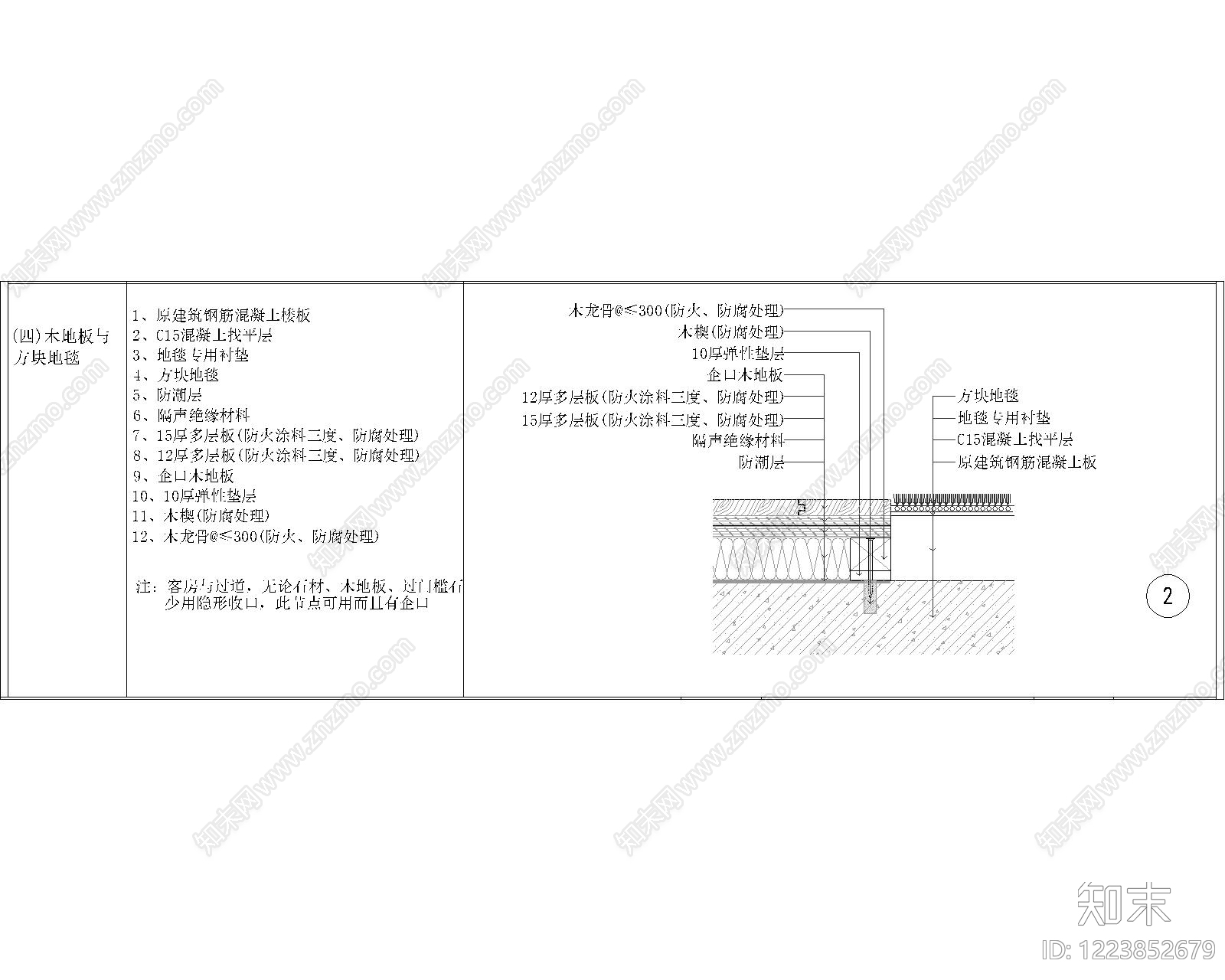 其他节点详图cad施工图下载【ID:1223852679】