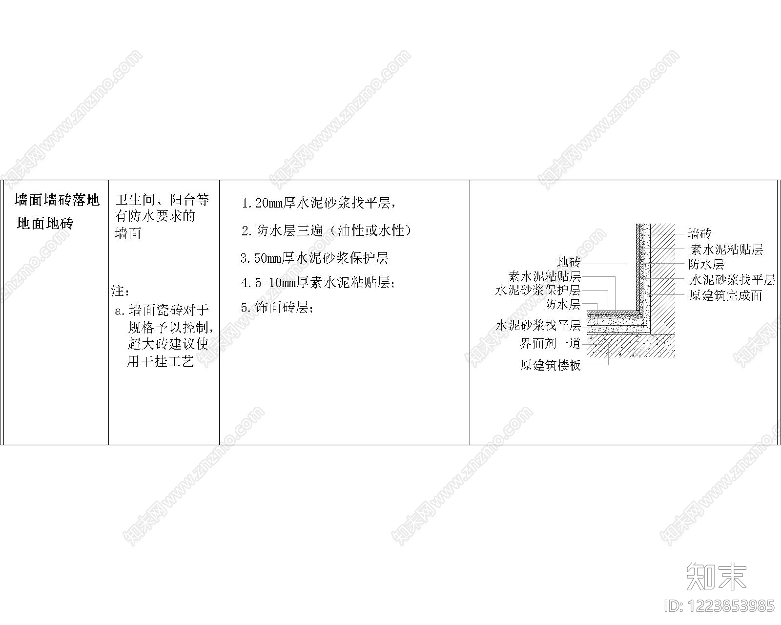 其他节点详图cad施工图下载【ID:1223853985】