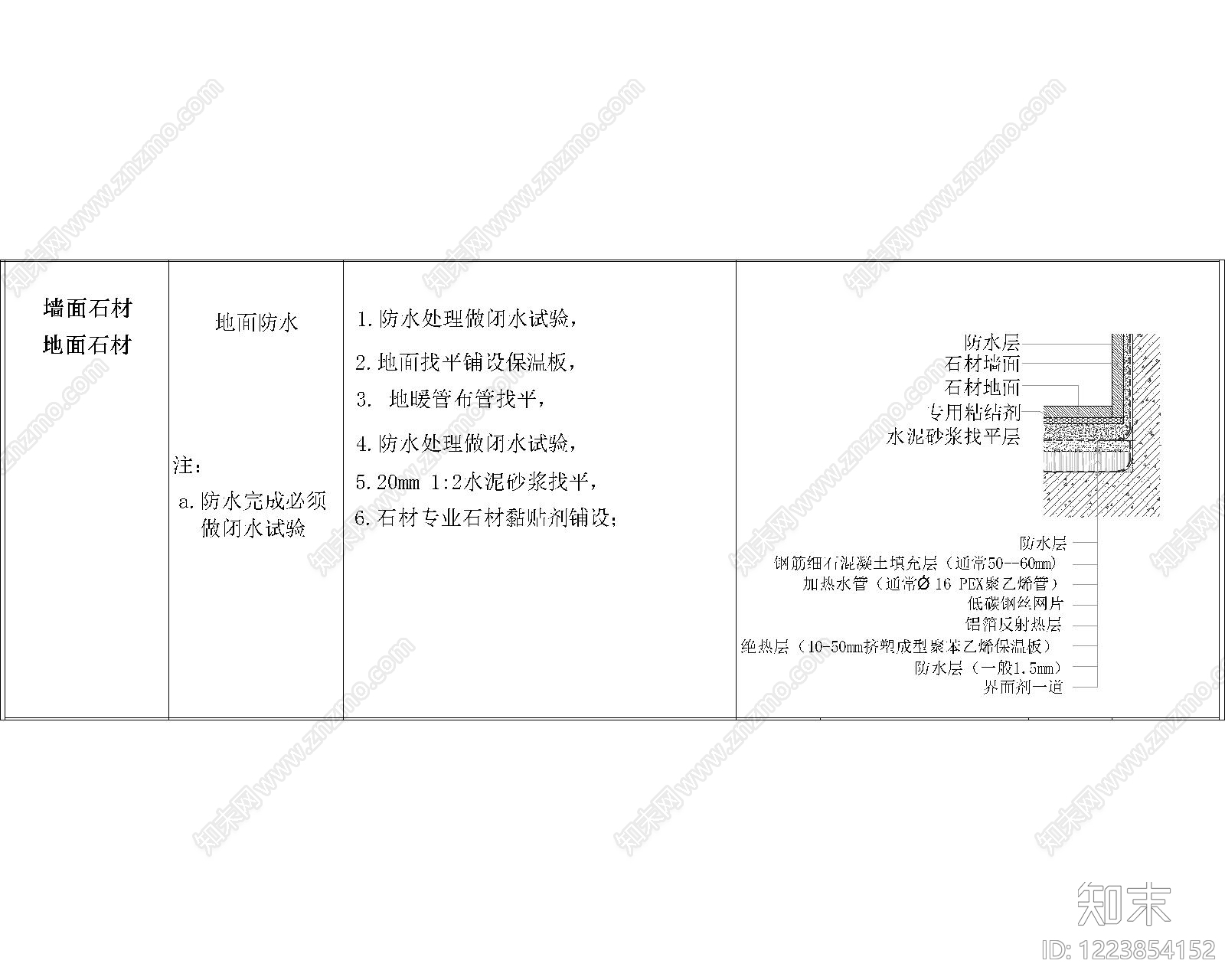其他节点详图cad施工图下载【ID:1223854152】