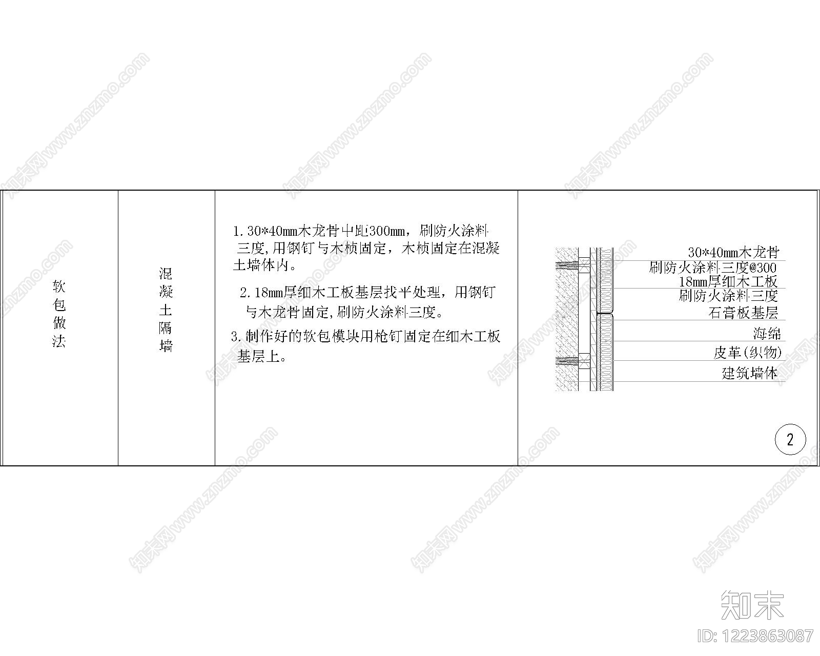 其他节点详图cad施工图下载【ID:1223863087】