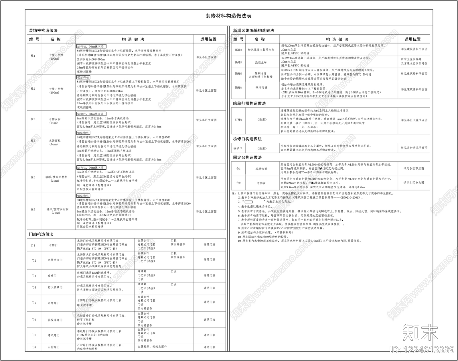 图表cad施工图下载【ID:1224613339】
