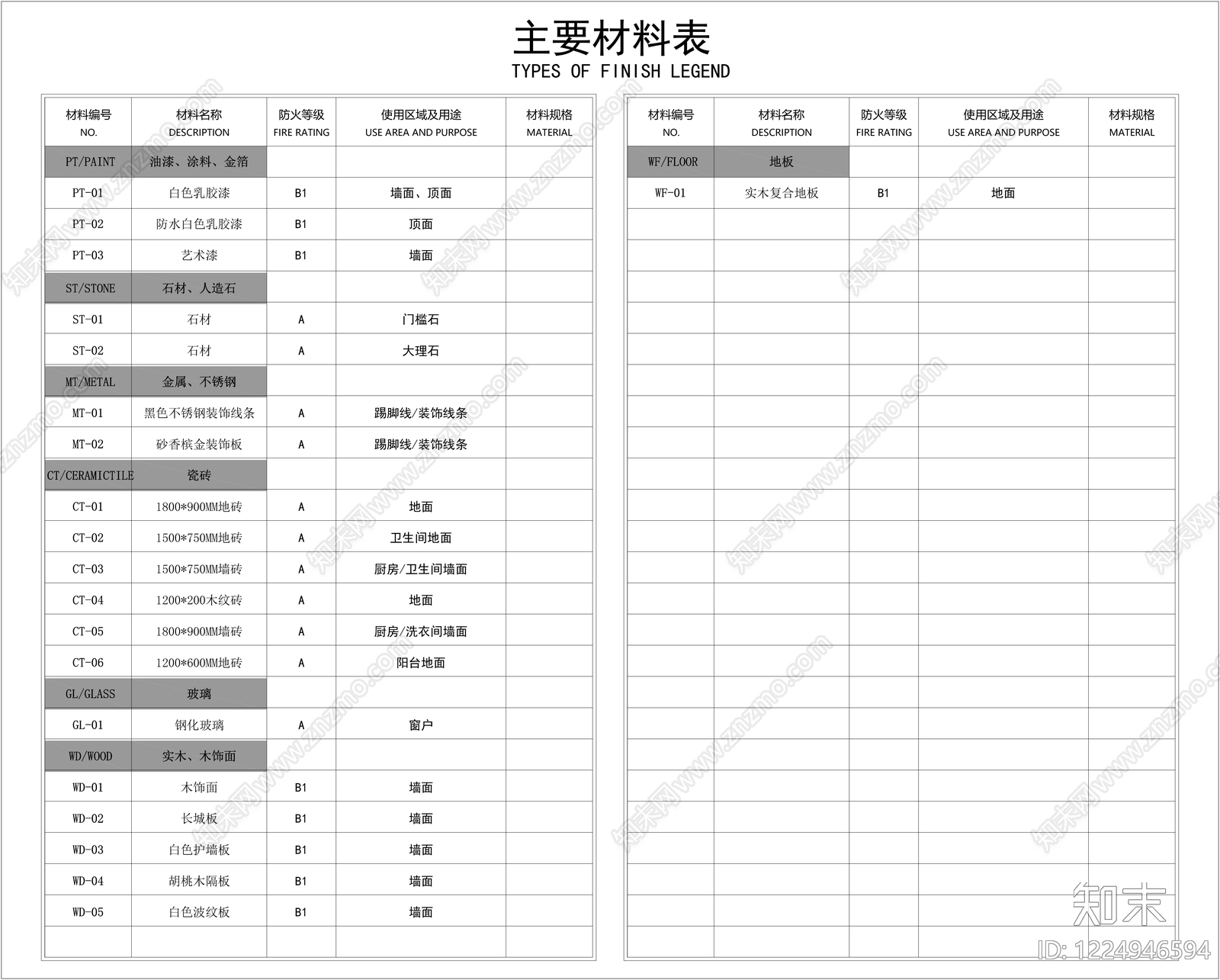图表CAD图纸