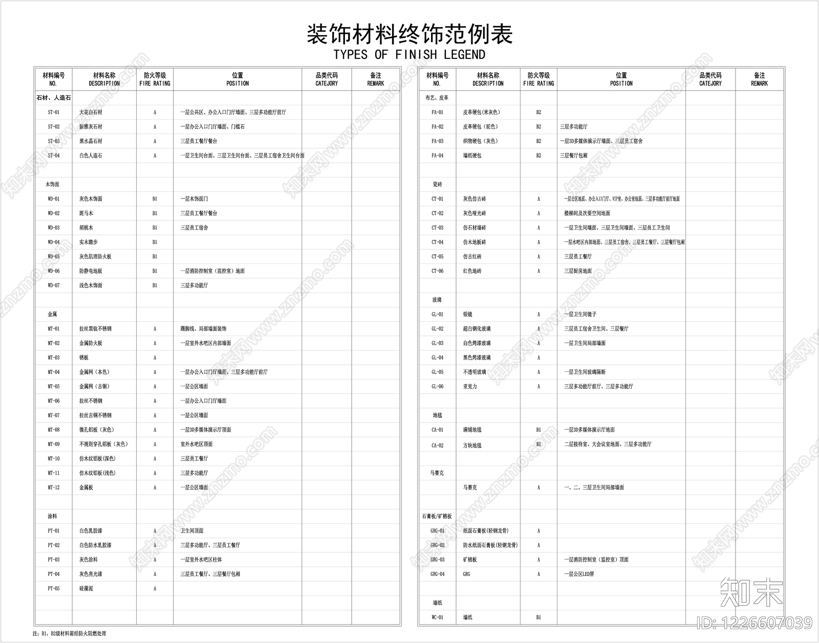 图表CAD图纸
