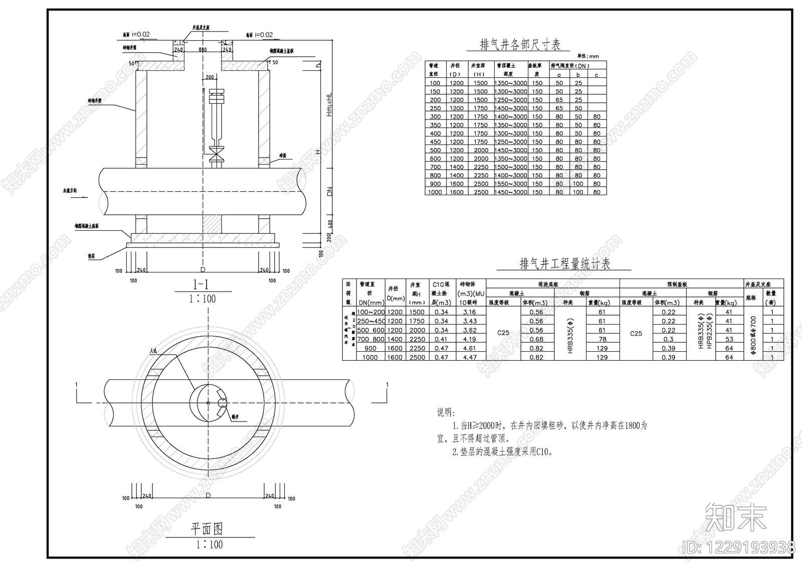市政给排水cad施工图下载【ID:1229193938】