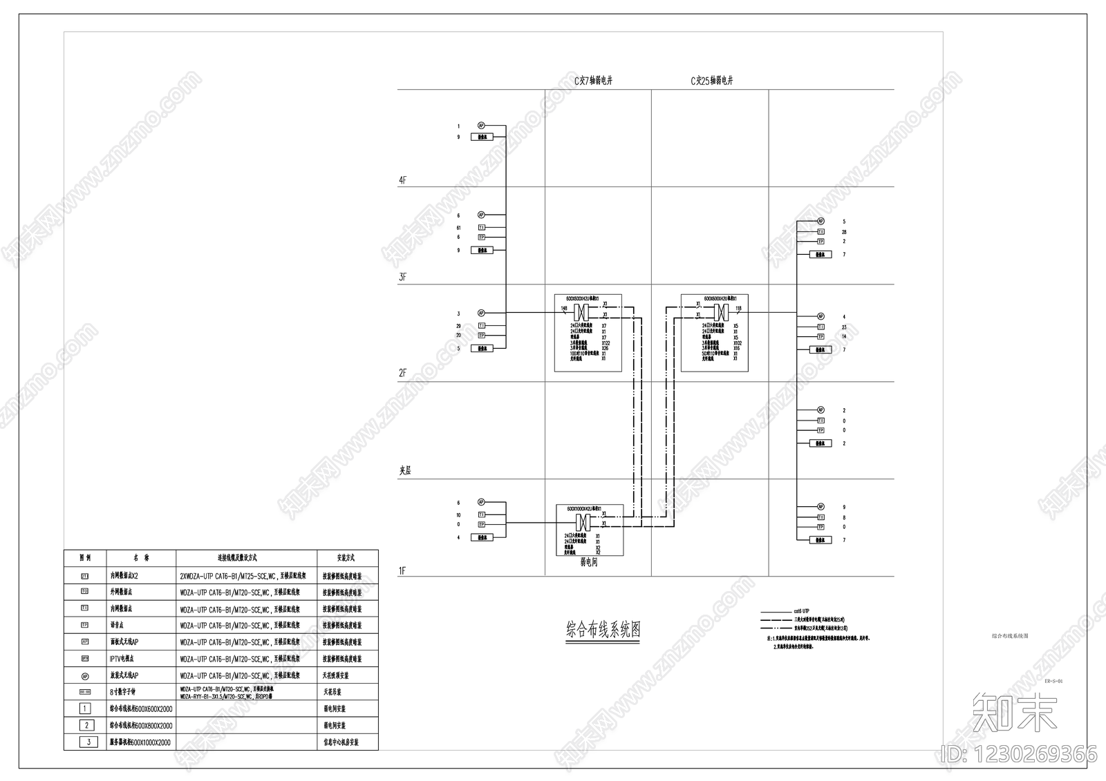其他机电图纸cad施工图下载【ID:1230269366】