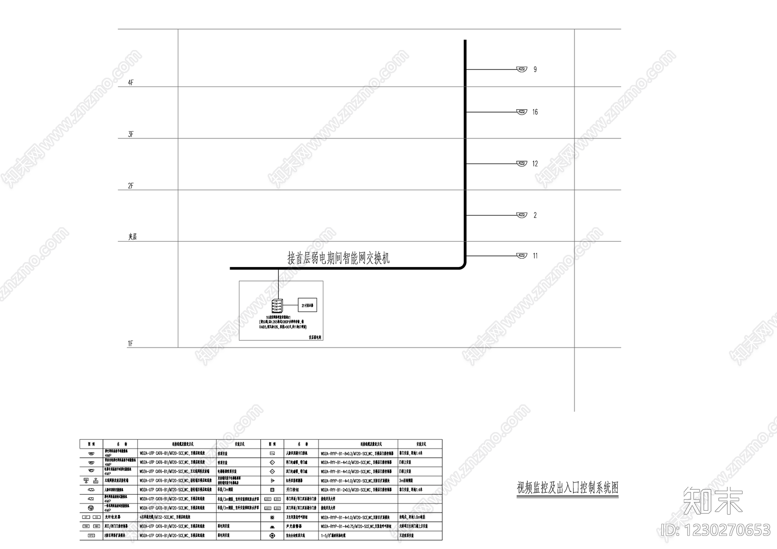 其他机电图纸cad施工图下载【ID:1230270653】