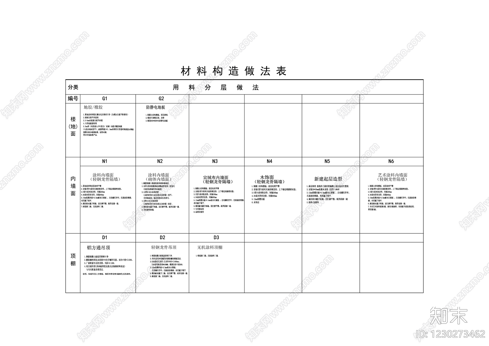 材料明细表模板cad施工图下载【ID:1230273462】